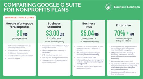 gmail for nonprofits|google workspace for nonprofits.